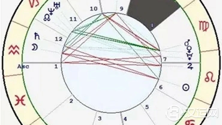 星座与宫位的关系——天秤座八宫 星座与宫位的关系——天秤座八宫