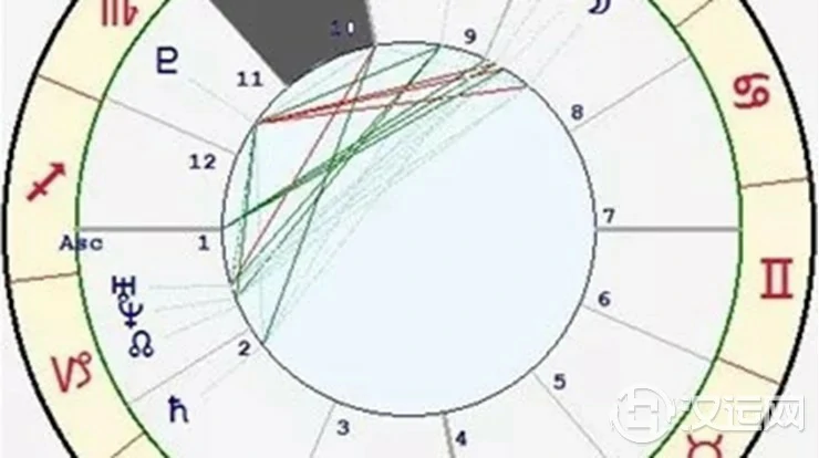 星座与宫位的关系——天秤座十宫 星座与宫位的关系——天秤座十宫