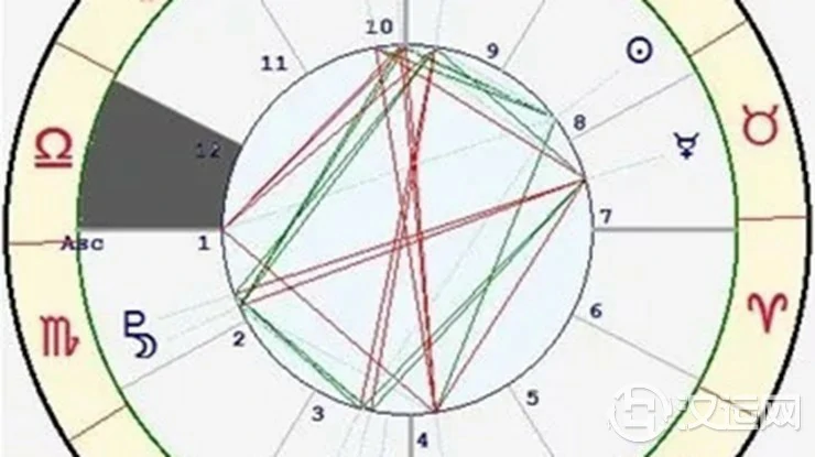 星座与宫位的关系——天秤座十二宫 星座与宫位的关系——天秤座十二宫