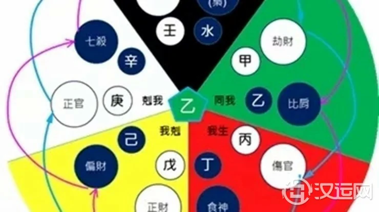 为何八字用神会随着岁运而改变? 为何八字用神会随着岁运而改变?