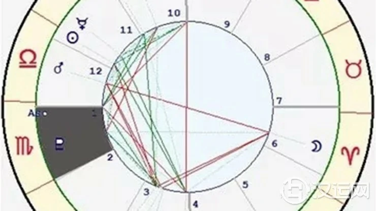 星座与宫位的关系——天蝎座一宫 星座与宫位的关系——天蝎座一宫