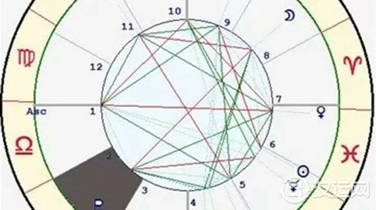 星座与宫位的关系——天蝎座二宫 星座与宫位的关系——天蝎座二宫