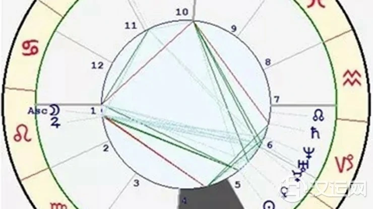 星座与宫位的关系——天蝎座四宫 星座与宫位的关系——天蝎座四宫