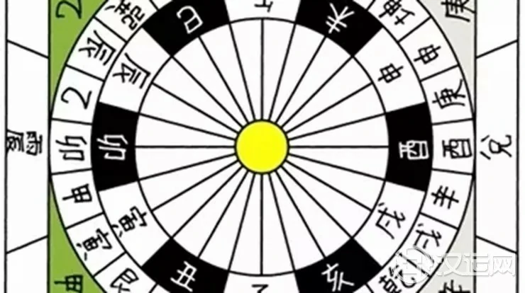 如何通过方位断运势吉凶 如何通过方位断运势吉凶