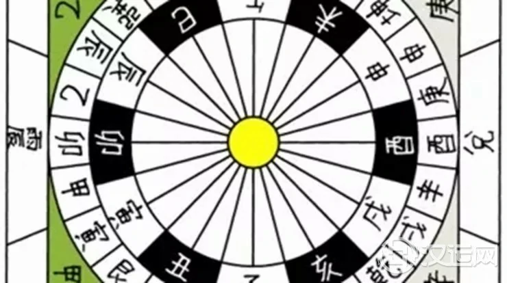 释《三命通会》论十干坐支旺衰 释《三命通会》论十干坐支旺衰