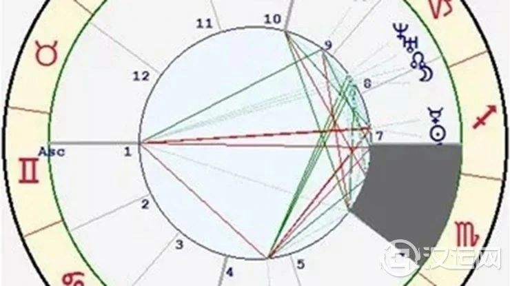 星座与宫位的关系——天蝎座六宫 星座与宫位的关系——天蝎座六宫