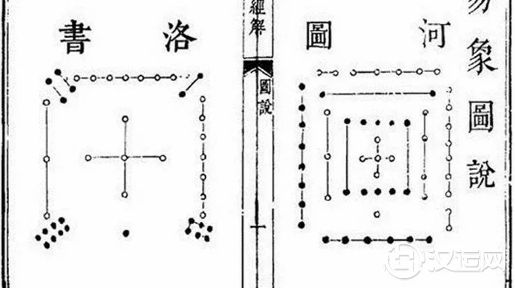 运用河洛数理治病揭秘! 运用河洛数理治病揭秘!