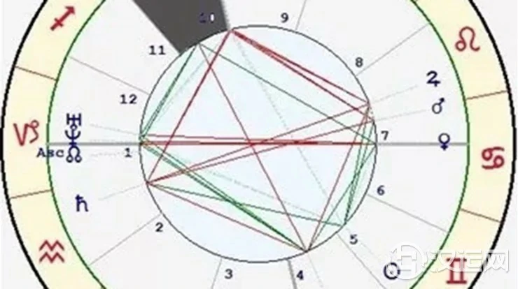 星座与宫位的关系——天蝎座十宫 星座与宫位的关系——天蝎座十宫