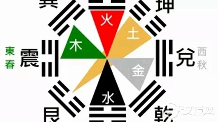 风水不对也致病,教你居室八卦方位断疾病 风水不对也致病,教你居室八卦方位断疾病