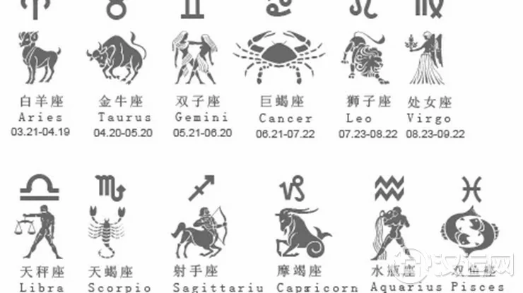 黄道12星座 黄道12星座
