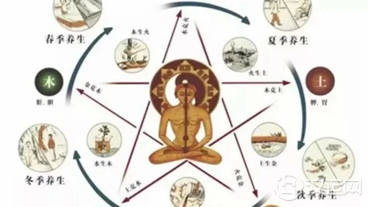 你易得什么病?看看自己的生辰八字就能知道 你易得什么病?看看自己的生辰八字就能知道