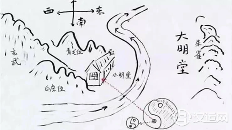 一张图让你秒懂“左青龙右白虎”背后的玄机 一张图让你秒懂“左青龙右白虎”背后的玄机