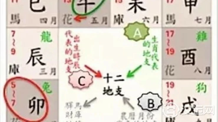 你的命里有几朵桃花?通过八字自己看! 你的命里有几朵桃花?通过八字自己看!