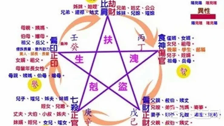 八字十神看人命运是顺是逆 八字十神看人命运是顺是逆