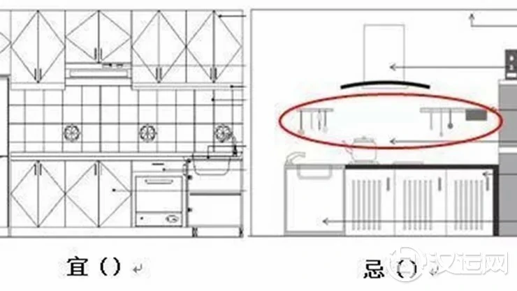 厨房风水禁忌大全,教你打造好的风水厨房 厨房风水禁忌大全,教你打造好的风水厨房