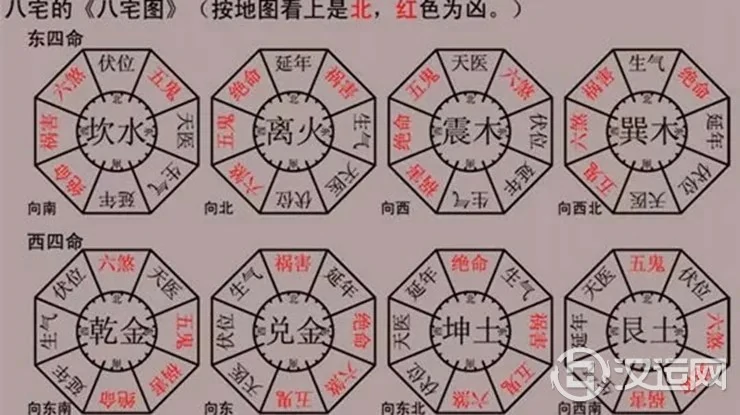 八宅风水吉凶方位解析——生气方位 八宅风水吉凶方位解析——生气方位