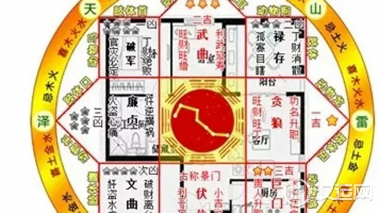 八宅风水吉凶方位解析——伏位方 八宅风水吉凶方位解析——伏位方
