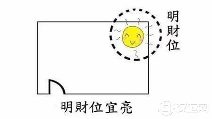 知道你家财位在哪吗?可以这样去找! 知道你家财位在哪吗?可以这样去找!