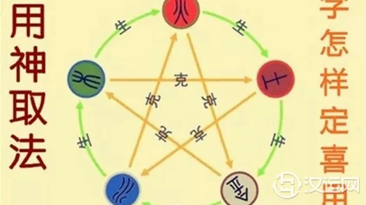 怎样确定八字的用神、喜神和忌神? 怎样确定八字的用神、喜神和忌神?