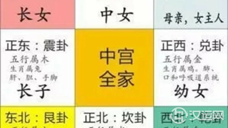 买房族必看!九宫八卦风水教你选定理想户型 买房族必看!九宫八卦风水教你选定理想户型