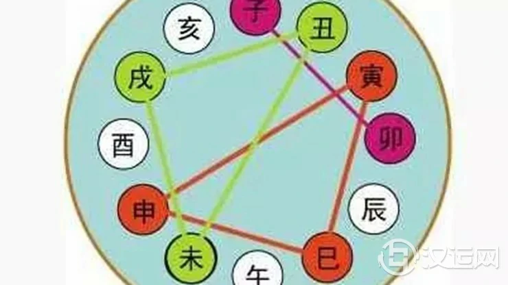 解析八字命理之中的“刑法” 解析八字命理之中的“刑法”