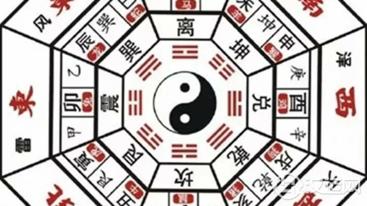 为何在风水中要对房子的整体划分九宫八卦? 为何在风水中要对房子的整体划分九宫八卦?