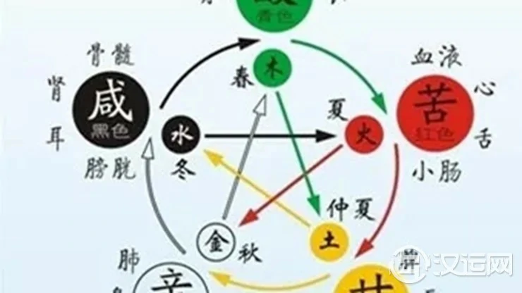 五行缺啥身体得啥病 五行缺啥身体得啥病