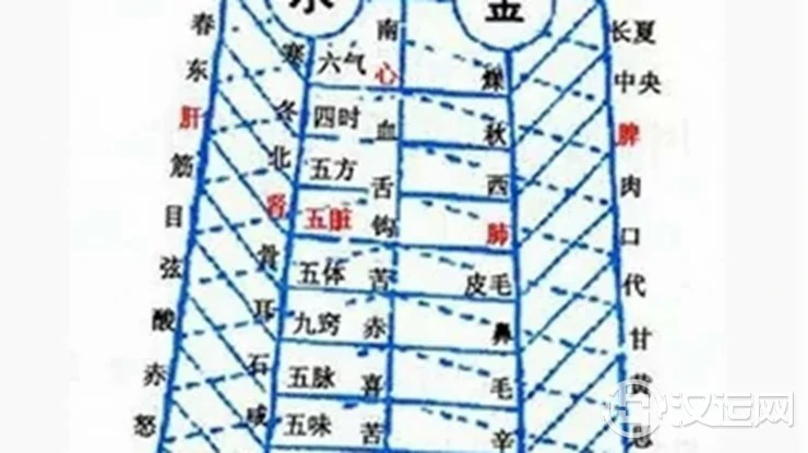 什么是八字中的“寿元星”? 什么是八字中的“寿元星”?