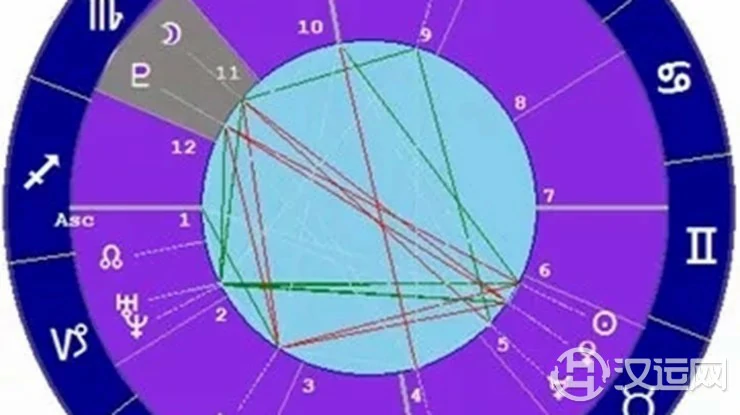 星座与宫位的关系——天蝎座十一宫 星座与宫位的关系——天蝎座十一宫