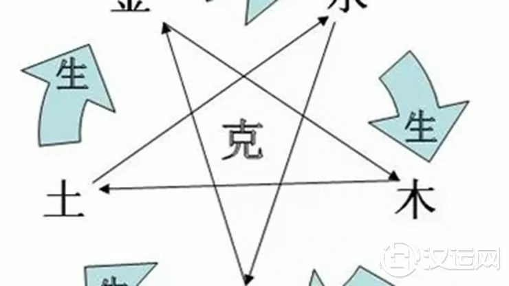 注意!名字与名字相克会带来麻烦 注意!名字与名字相克会带来麻烦