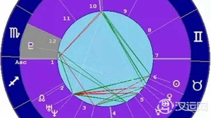 星座与宫位的关系——天蝎座十二宫 星座与宫位的关系——天蝎座十二宫