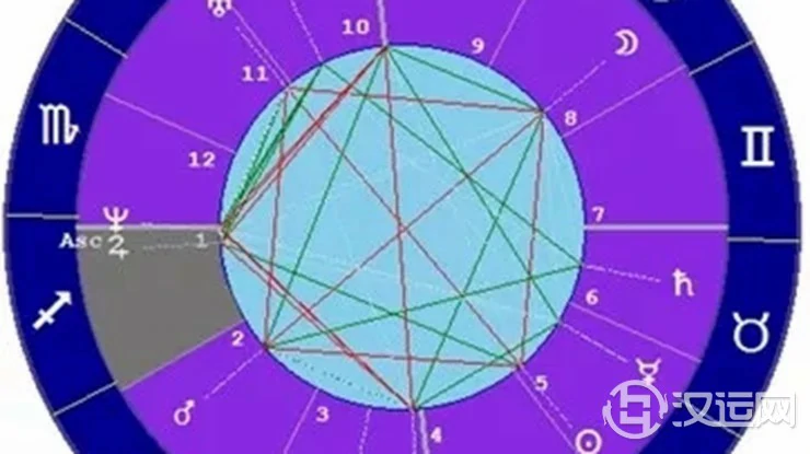 星座与宫位的关系——射手座一宫 星座与宫位的关系——射手座一宫