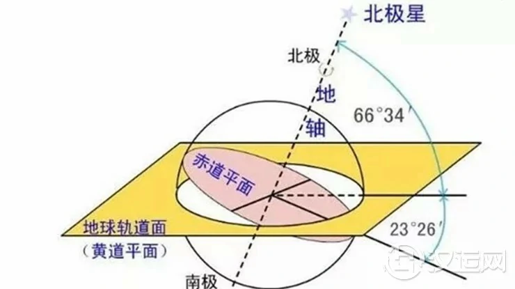 包罗万有,周而复始:二十四节气的规律和作用 包罗万有,周而复始:二十四节气的规律和作用