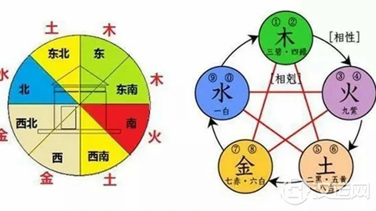 五行分析你财运的吉凶方位分别在哪里 五行分析你财运的吉凶方位分别在哪里