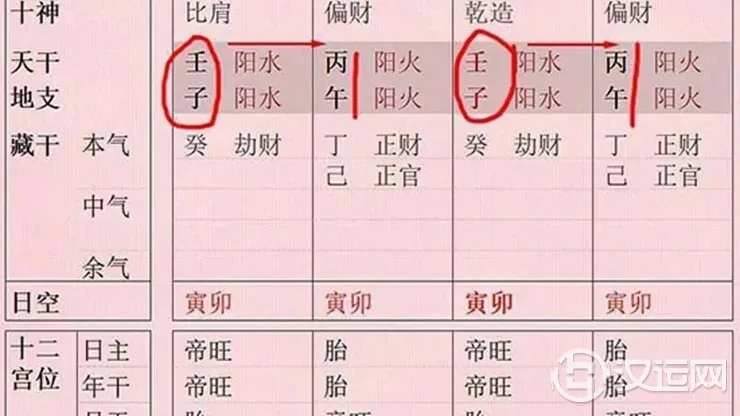 八字水火既济,此类格局之人一般都有贵气加身! 八字水火既济,此类格局之人一般都有贵气加身!