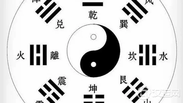 先天八卦的风水奥秘——坎位篇 先天八卦的风水奥秘——坎位篇