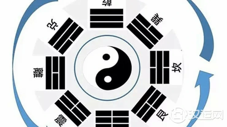 先天八卦的风水奥秘——震位篇 先天八卦的风水奥秘——震位篇