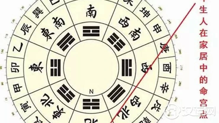 子年出生(生肖属鼠)之人家居风水布置要点 子年出生(生肖属鼠)之人家居风水布置要点