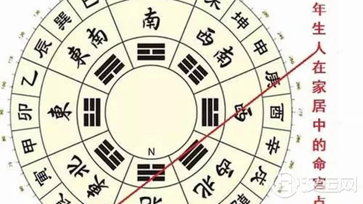 丑年出生(生肖属牛)之人家居风水布置要点 丑年出生(生肖属牛)之人家居风水布置要点