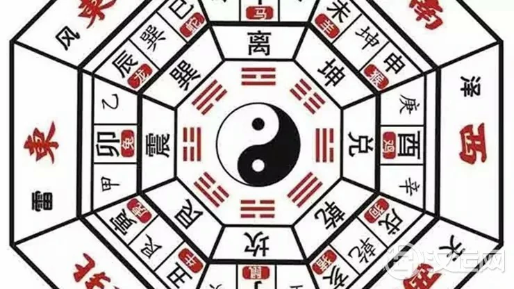 后天八卦的风水奥秘——离卦篇 后天八卦的风水奥秘——离卦篇