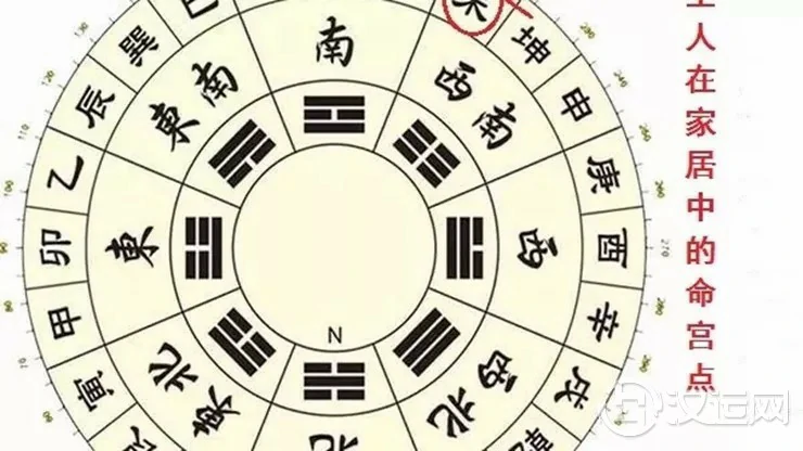 未年出生之人(生肖属羊)家居风水布置要点 未年出生之人(生肖属羊)家居风水布置要点