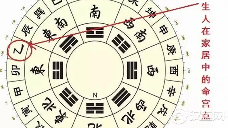 乙年出生之人家居风水布置要点 乙年出生之人家居风水布置要点