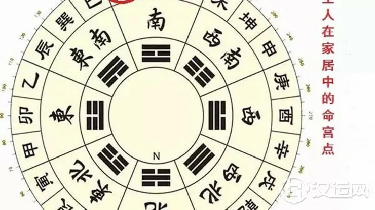 丙年出生之人家居风水布置要点 丙年出生之人家居风水布置要点
