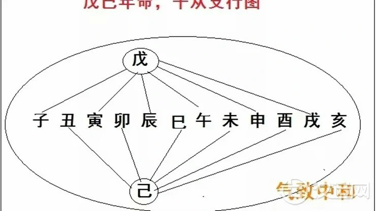 戊、己年年出生之人家居风水布置要点 戊、己年年出生之人家居风水布置要点
