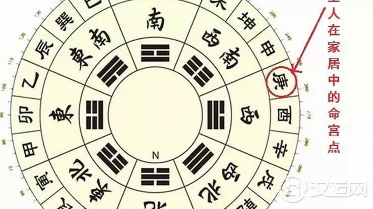 庚年出生之人家居风水布置要点 庚年出生之人家居风水布置要点
