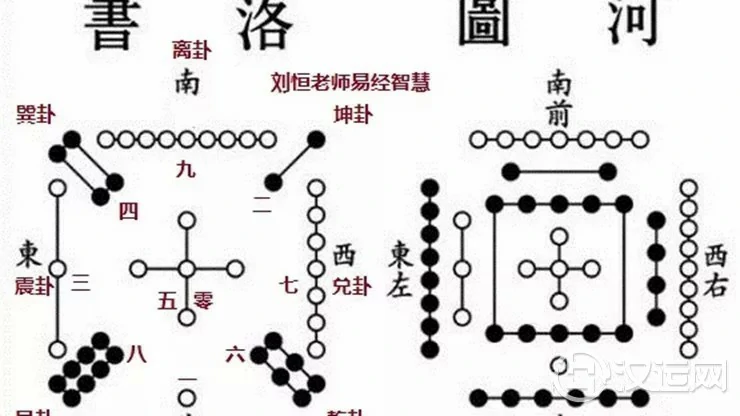 刘恒解析生命密码:洛书与数字能量转化 刘恒解析生命密码:洛书与数字能量转化