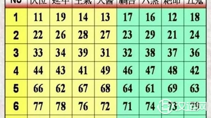数字能量:刘恒注解容易惹官司的电话号码 数字能量:刘恒注解容易惹官司的电话号码