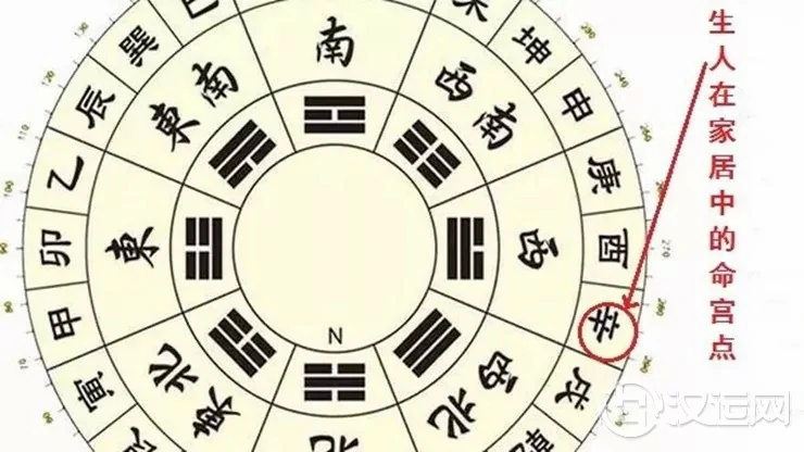 辛年出生之人家居风水布置要点 辛年出生之人家居风水布置要点