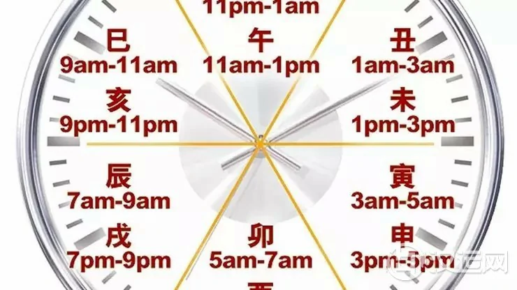 你的出生时辰,暗藏各种玄机 你的出生时辰,暗藏各种玄机