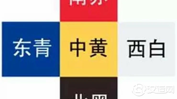 东、南、西、北、中,家居风水中的五方 东、南、西、北、中,家居风水中的五方